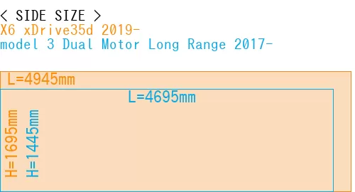 #X6 xDrive35d 2019- + model 3 Dual Motor Long Range 2017-